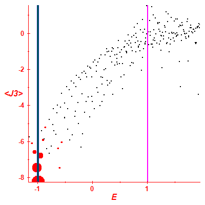 Peres lattice <J3>